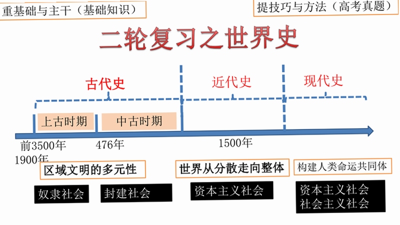 关键词必须包含