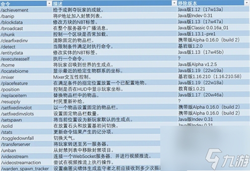 关键词必须包含 我的世界1.7.10娱乐生存按键说明,文字可概括整篇文章全部内容,用于搜索配图