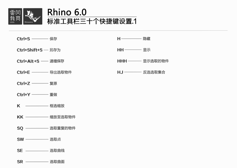 雷诺阿Renoir电脑版按键说明 快捷键设置 画笔切换 保存技巧
