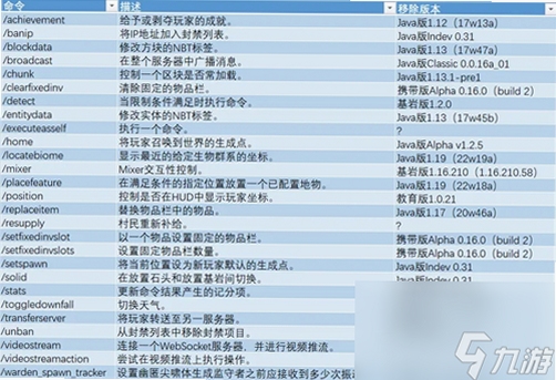 关键词必须包含 我的世界1.7.10无尽大陆电脑版新手攻略,文字可概括整篇文章全部内容,用于搜索配图