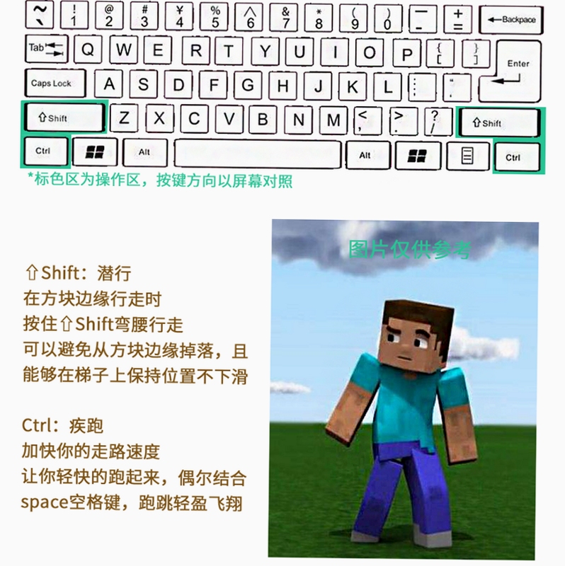 我的世界次元空间电脑版按键操作,展示键盘布局与功能解释,用于搜索配图