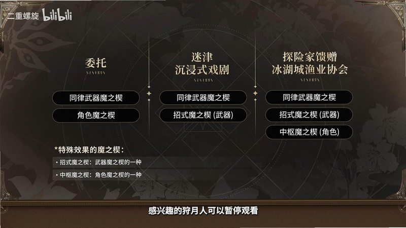 关键词必须包含 科魔拔刀剑新手攻略,文字可概括开局资源收集与拔刀剑发展路线,用于搜索配图