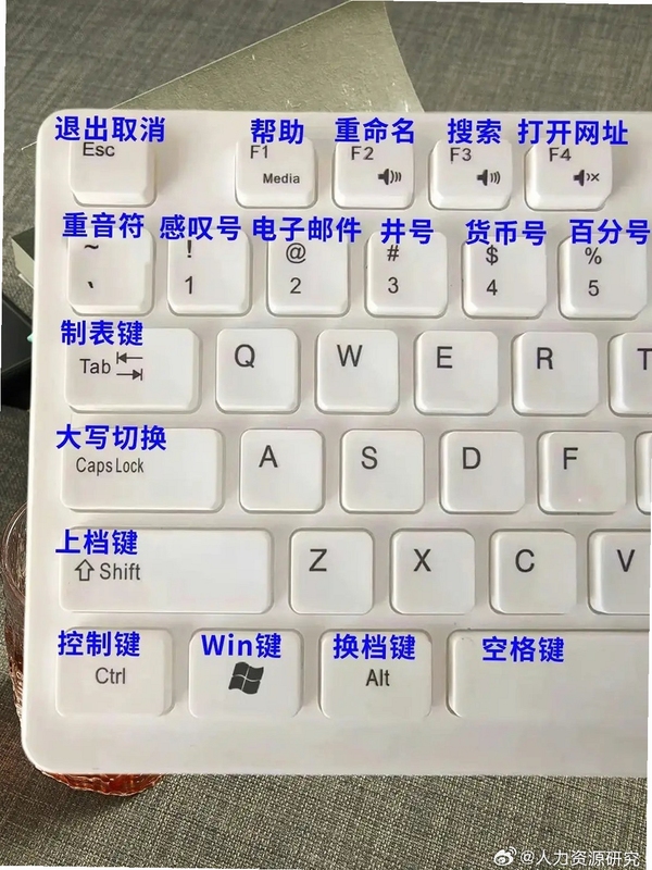 关键词必须包含 居民The Dweller按键说明,文字可概括整篇文章全部内容,用于搜索配图