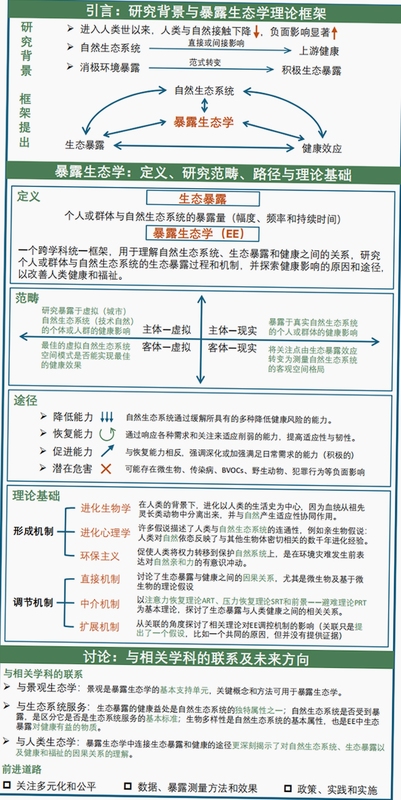 关键词必须包含 Intensive Exposure暴露狂,文字可概括整篇文章全部内容,用于搜索配图
