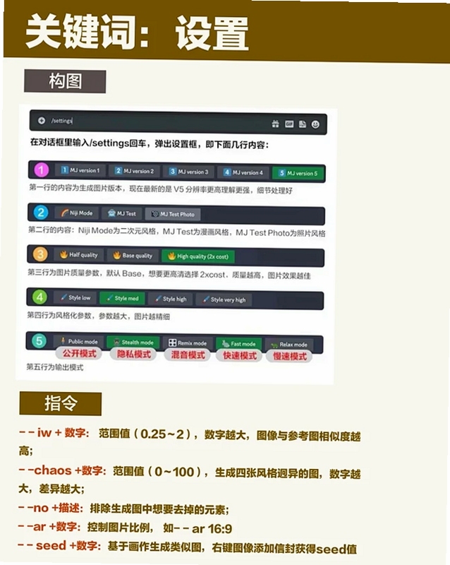 关键词必须包含 {疯狂诺德新手入门},文字可概括整篇文章全部内容,用于搜索配图