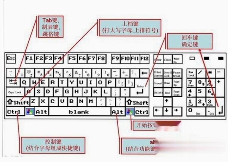 关键词必须包含 {Pan-Pan电脑版按键说明},文字可概括整篇文章全部内容,用于搜索配图