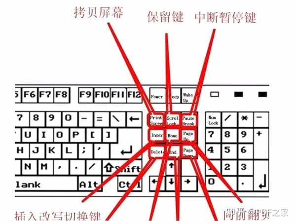 太空游侠大冒险 按键说明 键盘布局图
