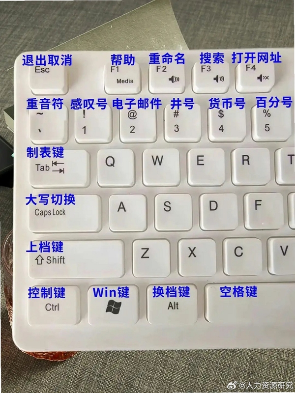 关键词必须包含 咔擦军团按键说明,文字可概括整篇文章全部内容,用于搜索配图