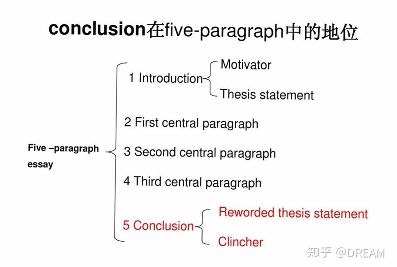 关键词必须包含 结局Conclusion按键说明,文字可概括整篇文章全部内容,用于搜索配图