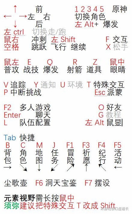 关键词必须包含 {活死人之战电脑版按键},文字可概括整篇文章全部内容,用于搜索配图