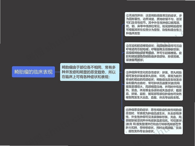 关键词必须包含 畸胎,文字可概括整篇文章全部内容,用于搜索配图