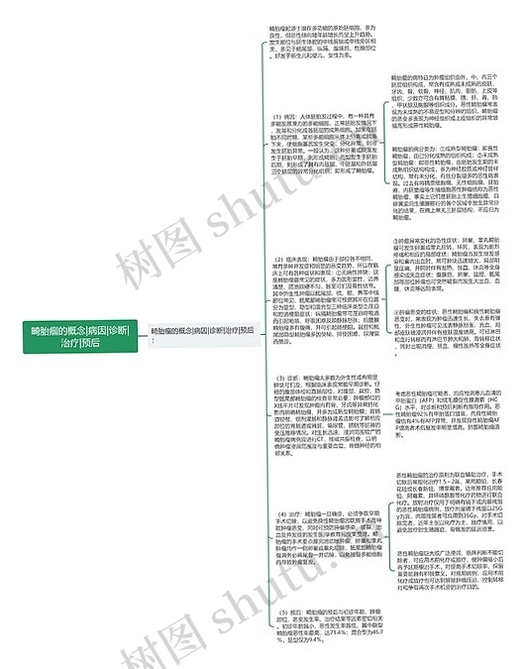 关键词必须包含 畸胎,文字可概括整篇文章全部内容,用于搜索配图