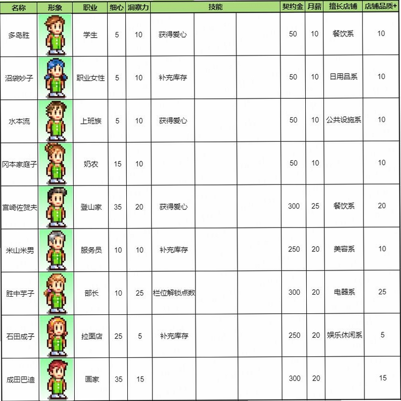 关键词必须包含 奇谭书店员物语电脑版按键说明,文字可概括整篇文章全部内容,用于搜索配图