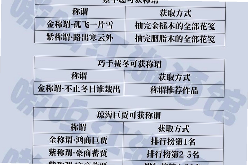 关键词必须包含 {酒馆公主 新手入门},文字可概括整篇文章全部内容,用于搜索配图
