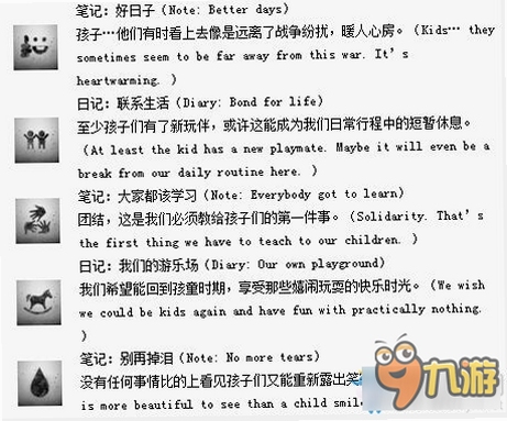 关键词必须包含 这是我的战争 孩子们 DLC 按键说明,文字可概括:电脑版常用按键WASD、Tab查看状态、C蹲伏、Shift加速,用于搜索配图
