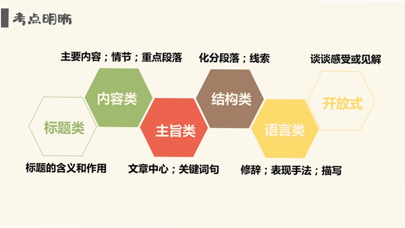 关键词必须包含 二维征服,文字可概括整篇文章全部内容,用于搜索配图