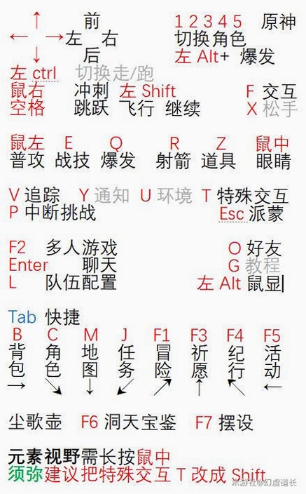 关键词必须包含 笨拙之神电脑版,文字: 笨拙之神电脑版按键说明动图,用于搜索配图