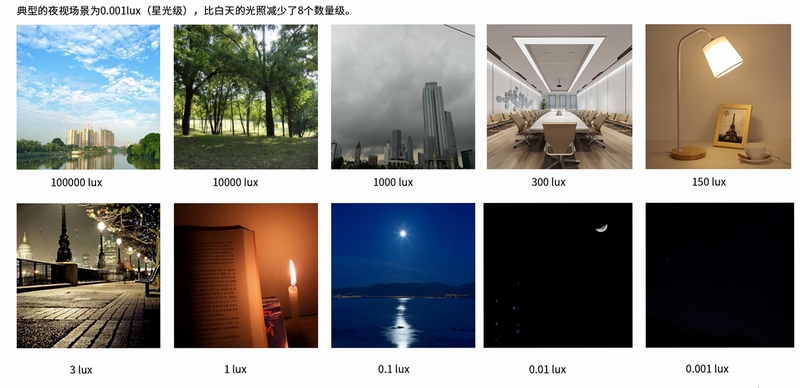 关键词必须包含 {低光反射电脑版按键说明},文字可概括低光反射电脑版的基础操作和按键功能,用于搜索配图