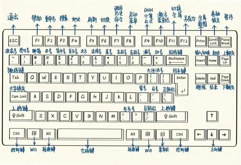 关键词必须包含 平行交叉电脑版按键说明,文字可概括整篇文章全部内容,用于搜索配图