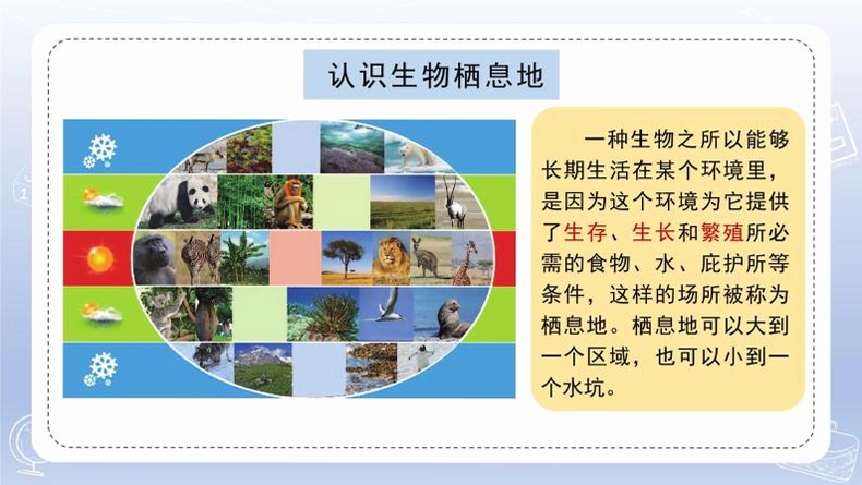 关键词必须包含 栖息地按键说明,文字可概括整篇文章全部内容,用于搜索配图