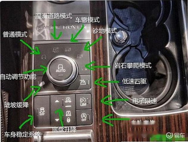 关键词必须包含 高难度驾驶按键说明,文字可概括整篇文章全部内容,用于搜索配图