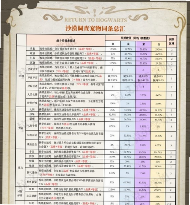 关键词必须包含 动物之神新手攻略,文字可概括整篇文章全部内容,用于搜索配图