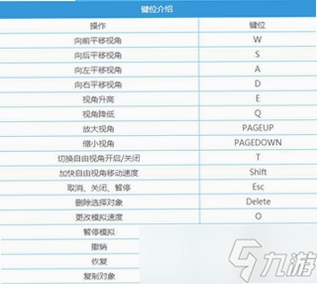 关键词必须包含 动物之神按键说明,文字可概括整篇文章全部内容,用于搜索配图