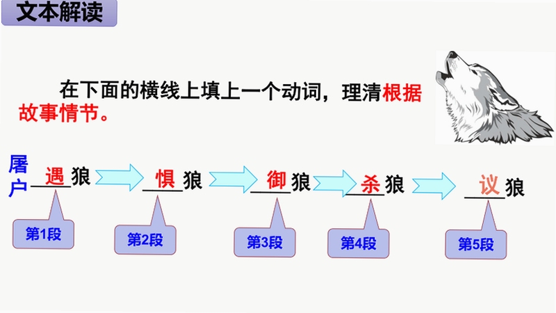关键词必须包含 {绘图方块狼的故事新手教程}