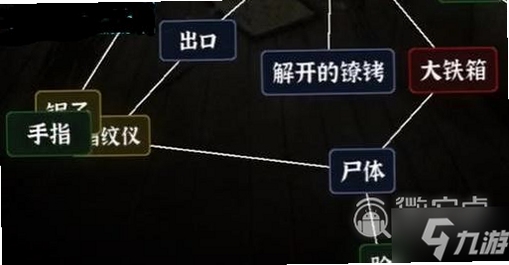 关键词必须包含 逃离谜语之门,文字可概括操作方式与常见失误,用于搜索配图