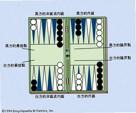 关键词必须包含 西洋双陆棋电脑版按键说明,文字可概括整篇文章全部内容,用于搜索配图