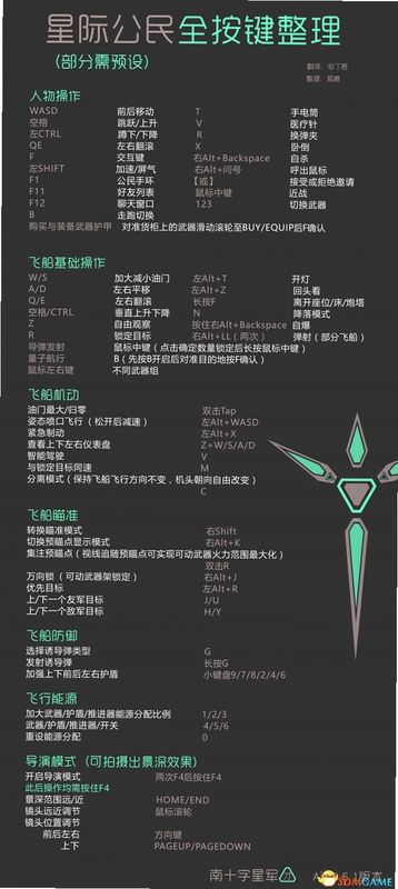 关键词必须包含 卫星统治电脑版按键说明,文字可概括整篇文章全部内容,用于搜索配图