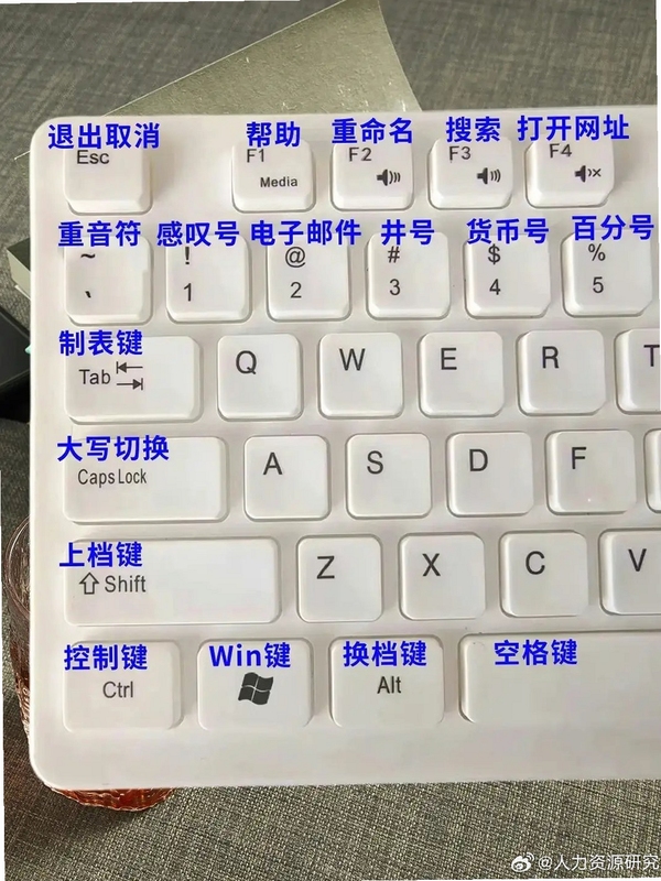 关键词必须包含 鬼身按键说明,文字可概括整篇文章全部内容,用于搜索配图