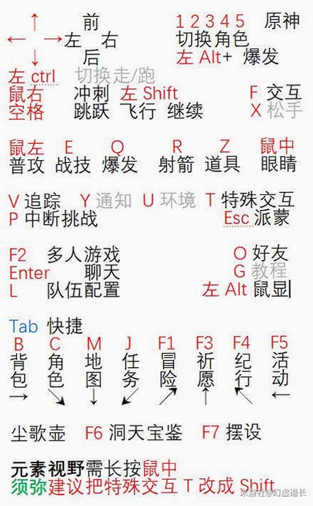 关键词必须包含 {寡欢之城电脑版按键说明},文字可概括键盘鼠标操作和快捷键,用于搜索配图