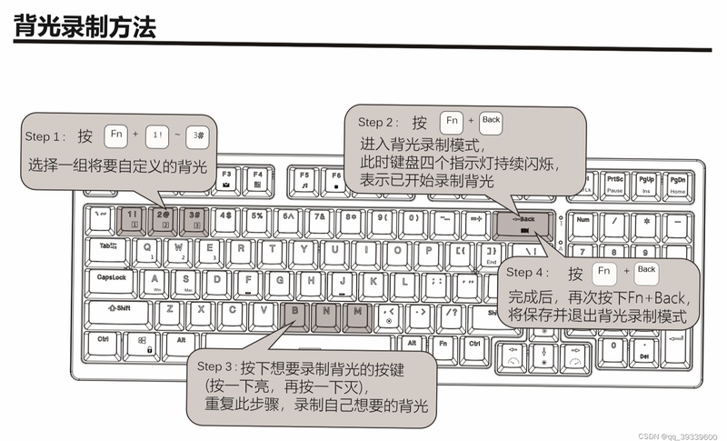 关键词必须包含{双六公主按键说明},文字可概括整篇文章全部内容,用于搜索配图