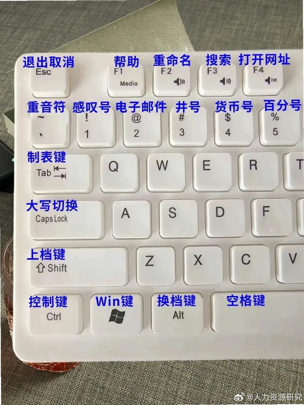 关键词必须包含 贪欲电脑版按键说明,文字可概括整篇文章全部内容,用于搜索配图