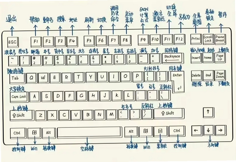关键词必须包含 {恶鬼电脑版按键说明},文字可概括整篇文章全部内容,用于搜索配图