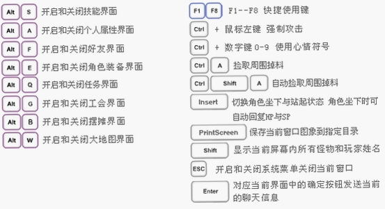 航海大时代海盗王中文硬盘版 按键说明 操作快捷键 图片