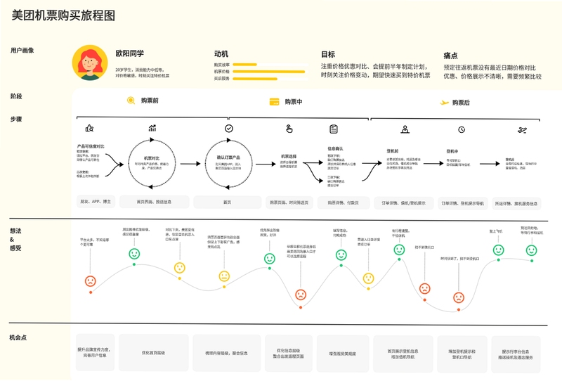 关键词必须包含 漫长的旅程电脑版新手入门,文字可概括整篇文章全部内容,用于搜索配图