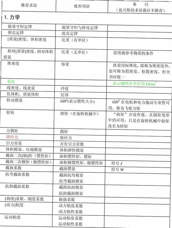 关键词必须包含 科技巴比伦按键说明,文字可概括:科技巴比伦电脑版所有快捷键与操作技巧说明,用于搜索配图