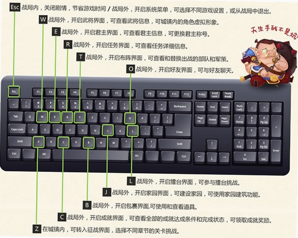 关键词必须包含 {术士:塔防电脑版按键说明},文字可概括整篇文章全部内容,用于搜索配图
