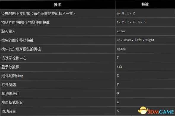 关键词必须包含 血腥竞技电台电脑版新手攻略,文字可概括整篇文章全部内容,用于搜索配图