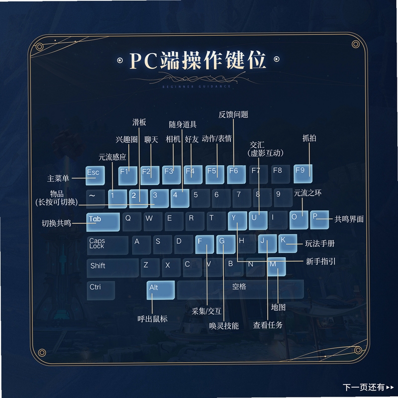 关键词必须包含 王者之行电脑版按键说明,文字可概括整篇文章全部内容,用于搜索配图
