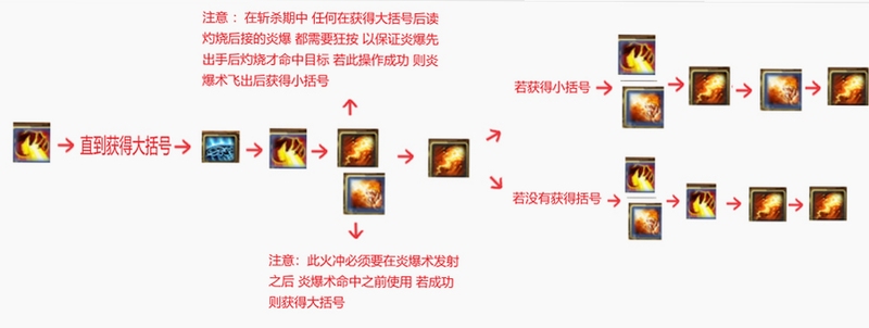 关键词必须包含 火新手攻略,文字可概括整篇文章全部内容,用于搜索配图