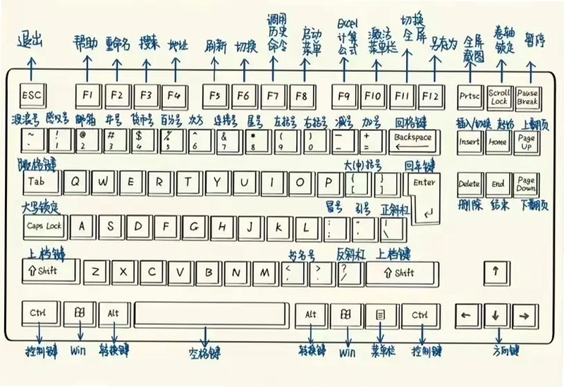 关键词必须包含 {最终出口电脑版按键说明},文字可概括整篇文章全部内容,用于搜索配图