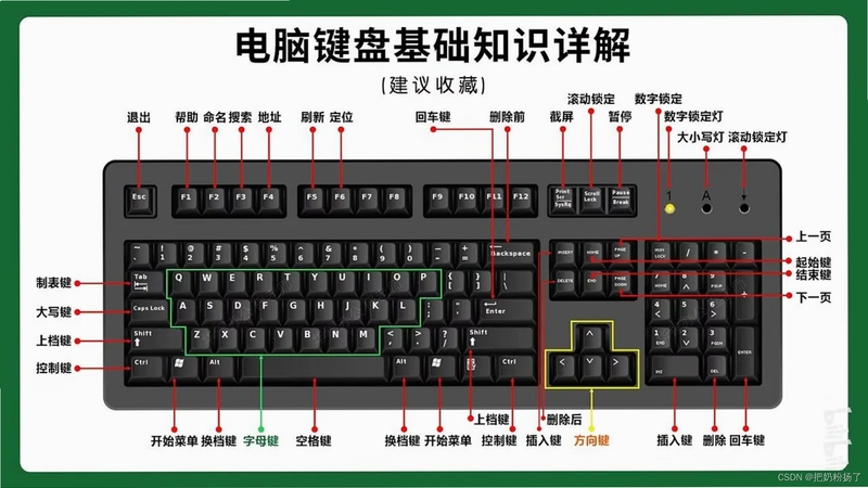 关键词必须包含 残酷的自然 按键说明,文字可概括最新版本全键盘操作与生存技巧,用于搜索配图