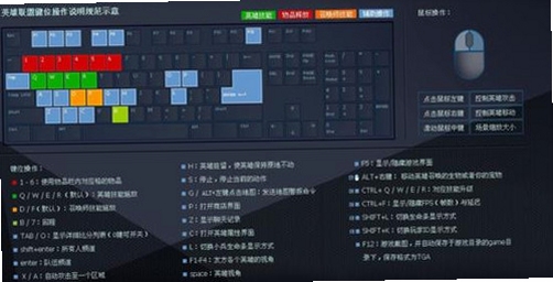 关键词必须包含 {下落英雄电脑版 按键说明},文字可概括整篇文章全部内容,用于搜索配图