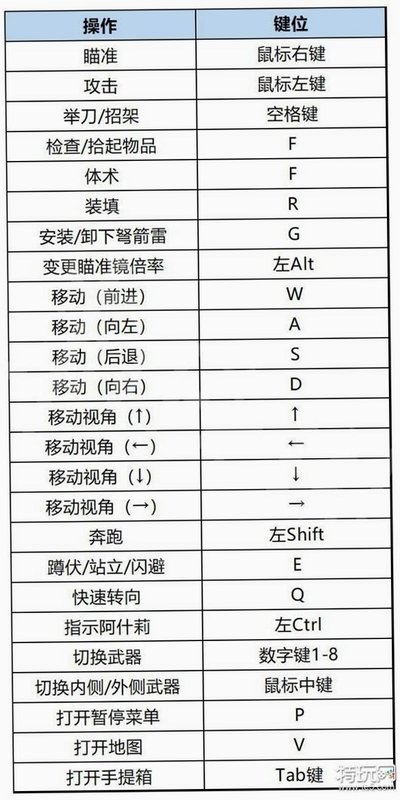 关键词必须包含 QP射击危机电脑版按键说明,文字可概括整篇文章全部内容,用于搜索配图