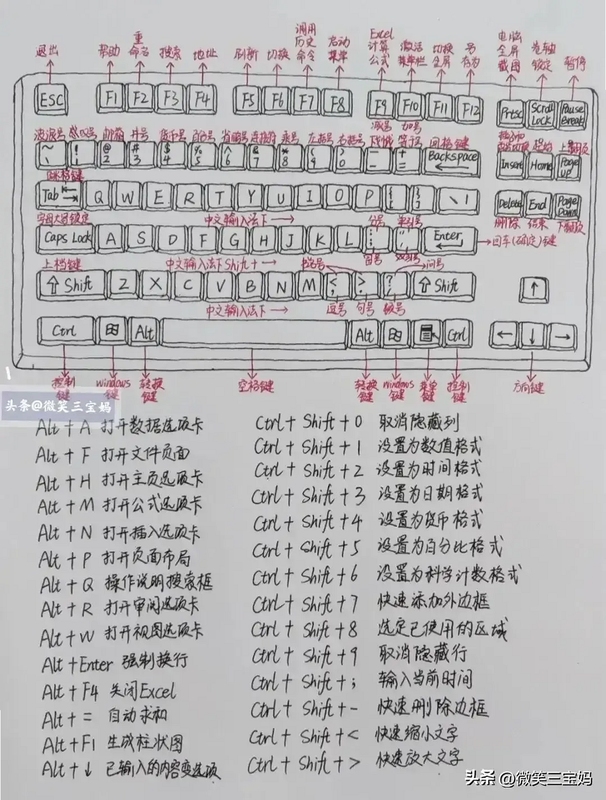 关键词必须包含 {时空地牢电脑版按键说明},文字可概括整篇文章全部内容,用于搜索配图