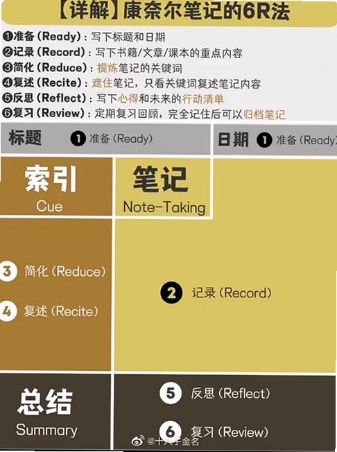 关键词必须包含 6R惊萤闪 按键说明,文字可概括整篇文章全部内容,用于搜索配图
