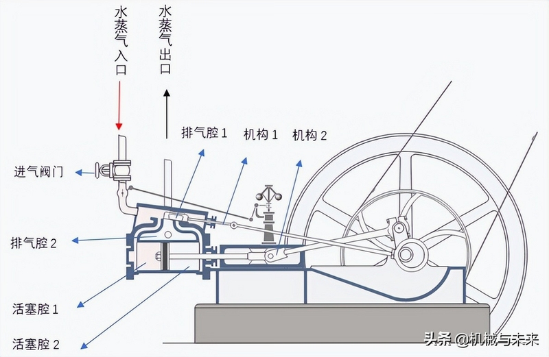 关键词必须包含 蒸汽机兄弟2 按键说明,文字可概括整篇文章全部内容,用于搜索配图
